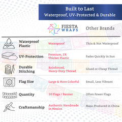 FIESTA WRAPS gros plan sur motifs découpés montrant authenticité artisanale