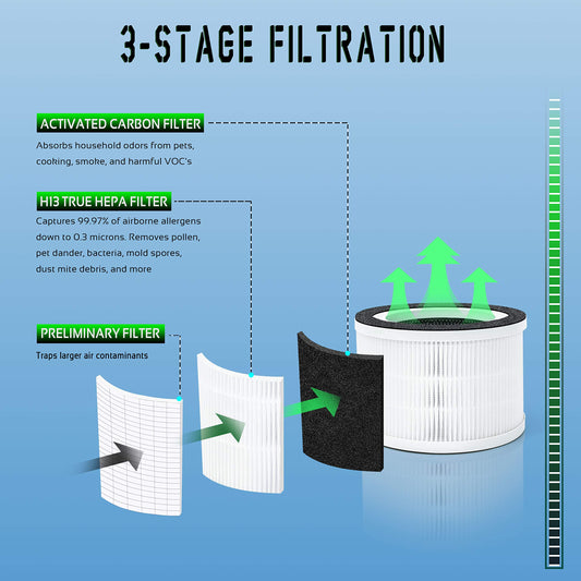 Flintar gros plan sur les trois couches filtrantes pour meilleure protection
