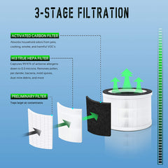 Flintar gros plan sur les trois couches filtrantes pour meilleure protection