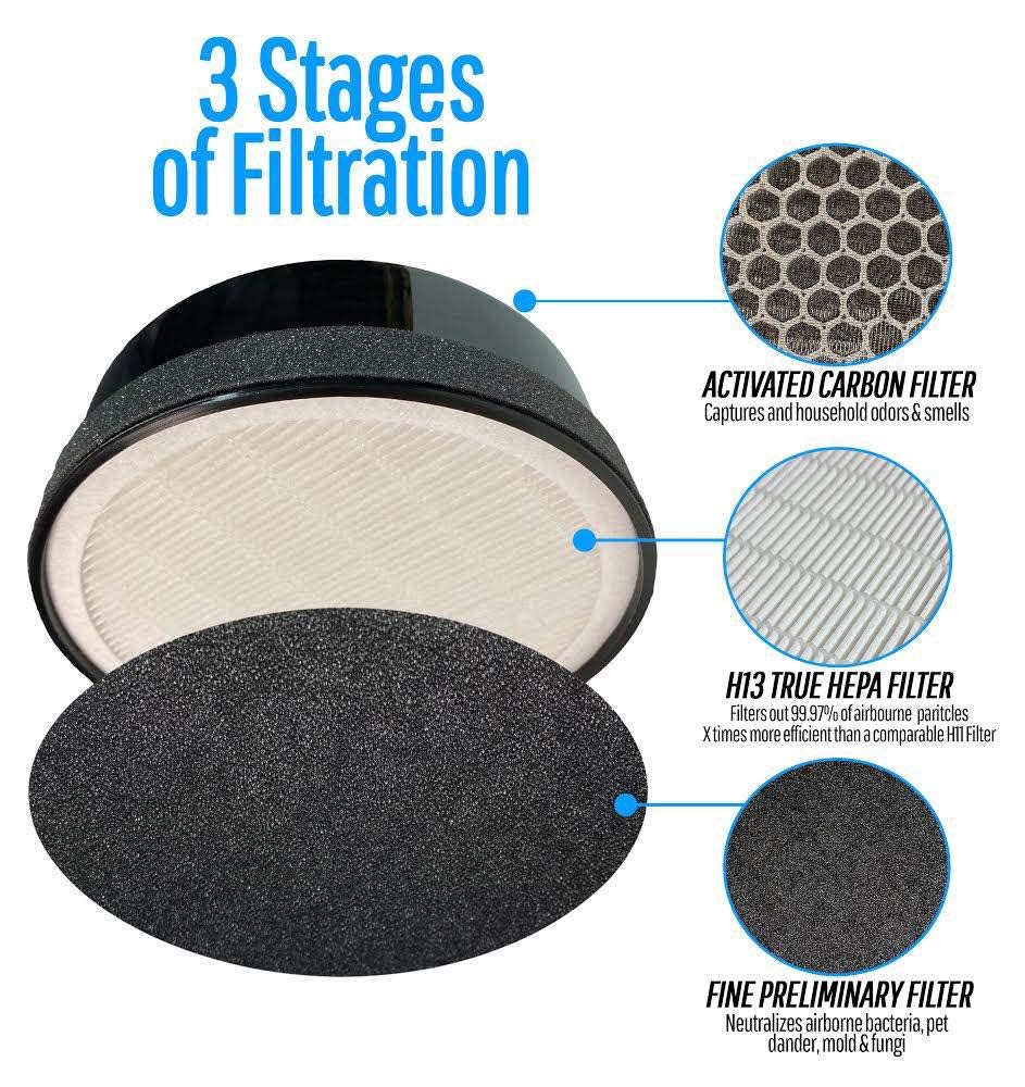 Flintar pré-filtre gros plan capturant poils et poussières pour protection