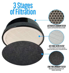 Flintar pré-filtre gros plan capturant poils et poussières pour protection