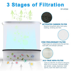 Flintar couche de charbon actif illustrant absorption des odeurs