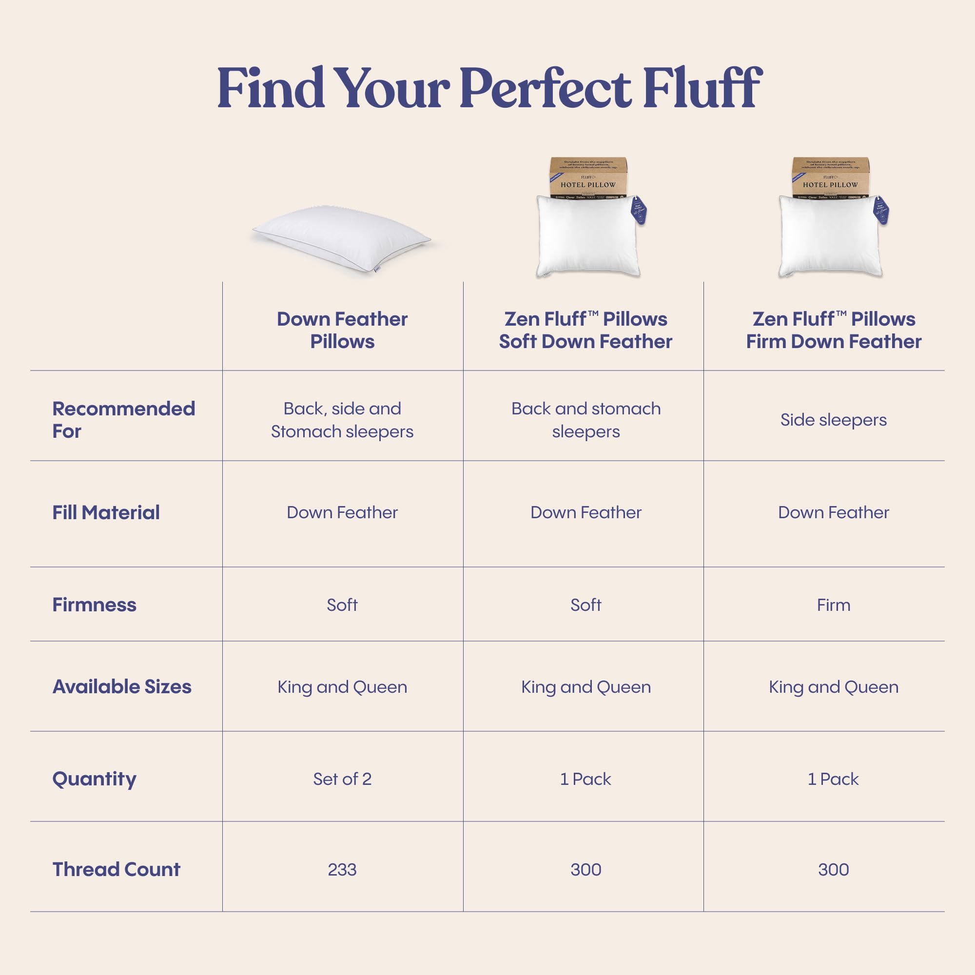 FluffCo détail des coutures et finitions assurant robustesse et maintien
