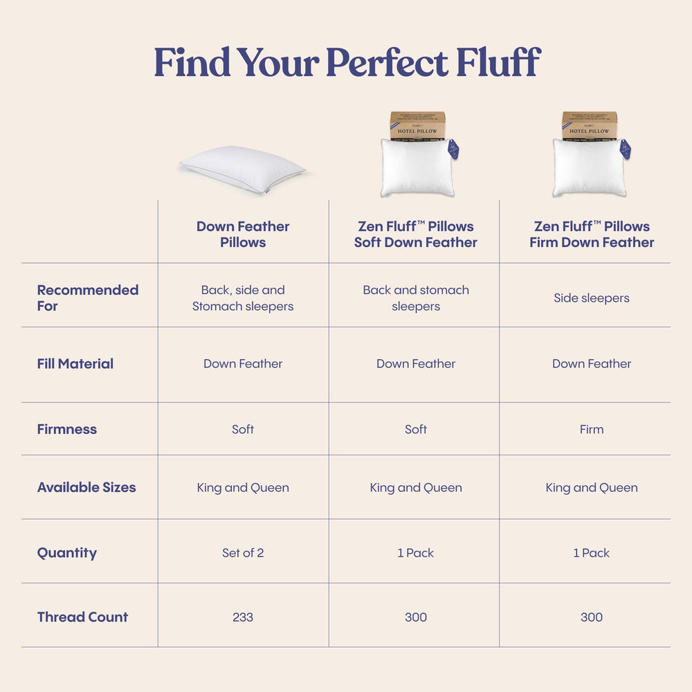 FluffCo détail des coutures et finitions assurant robustesse et maintien
