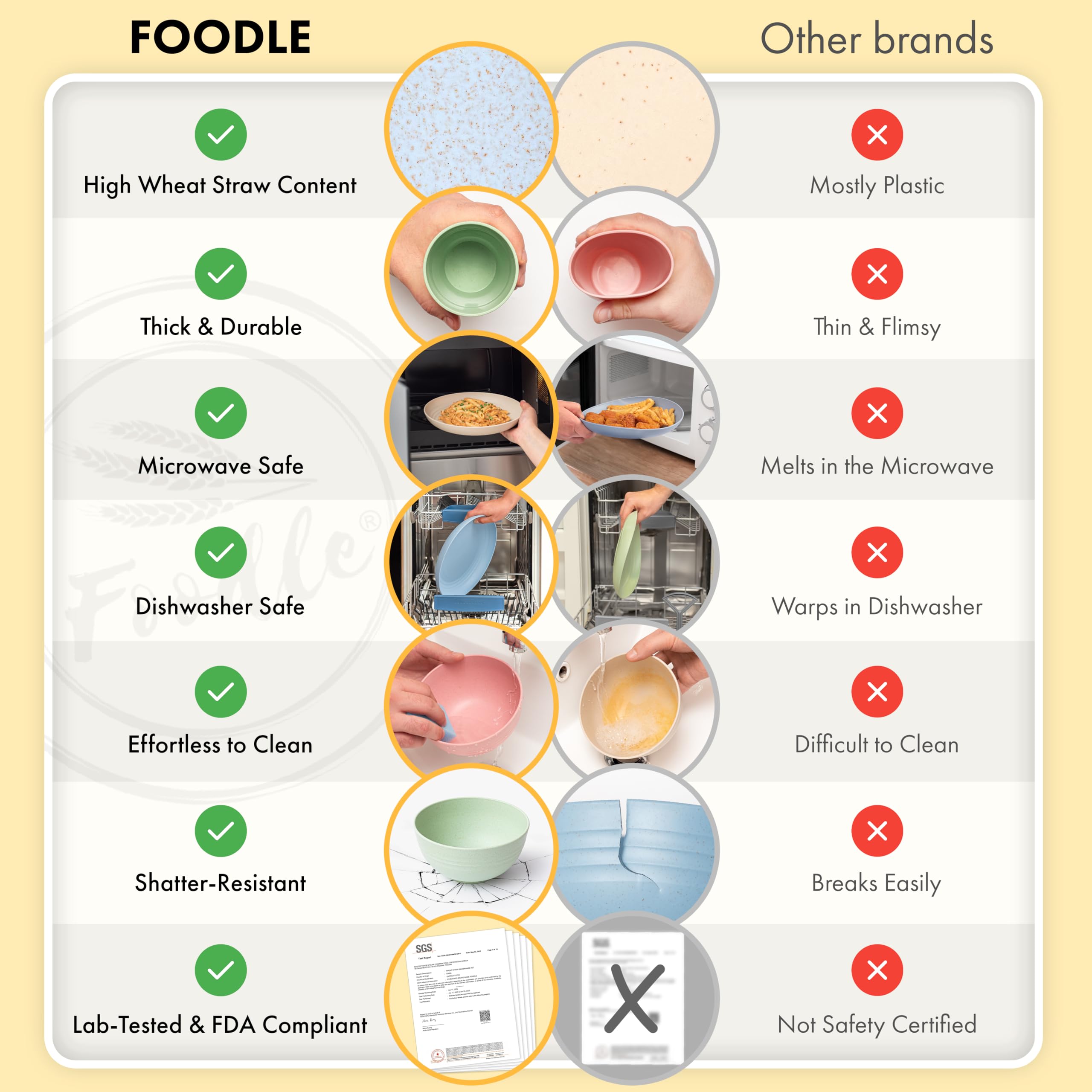 FOODLE assiettes empilées illustrant gain de place et rangement pratique