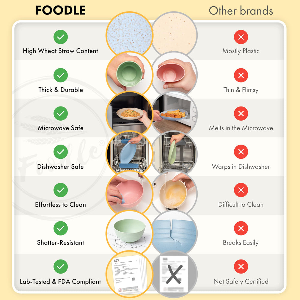 FOODLE assiettes empilées illustrant gain de place et rangement pratique