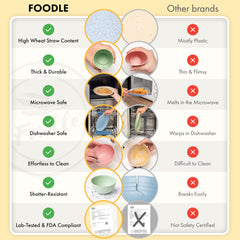 FOODLE assiettes empilées illustrant gain de place et rangement pratique