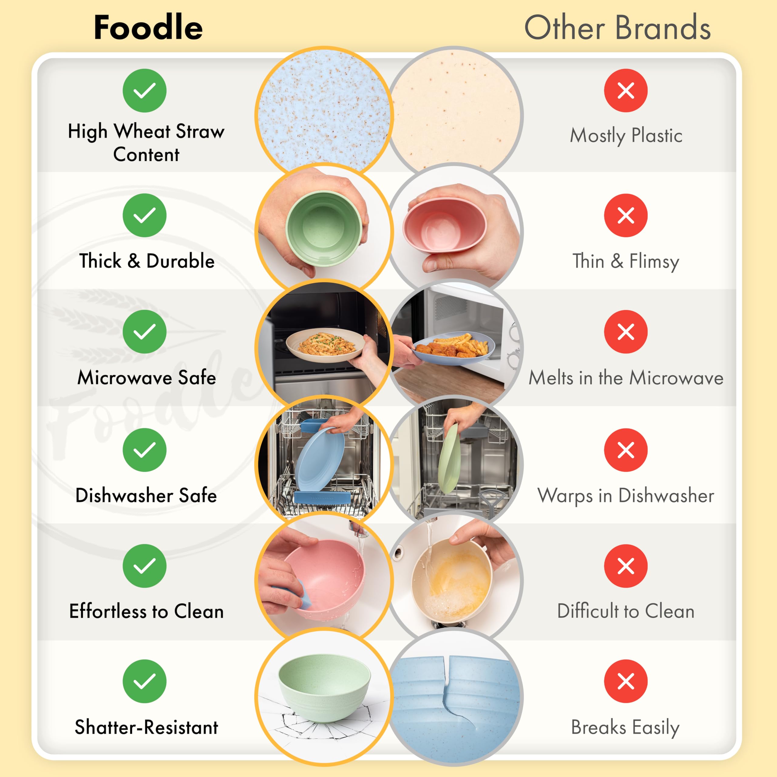 FOODLE assiette montrée de face, légère et résistante pour enfants