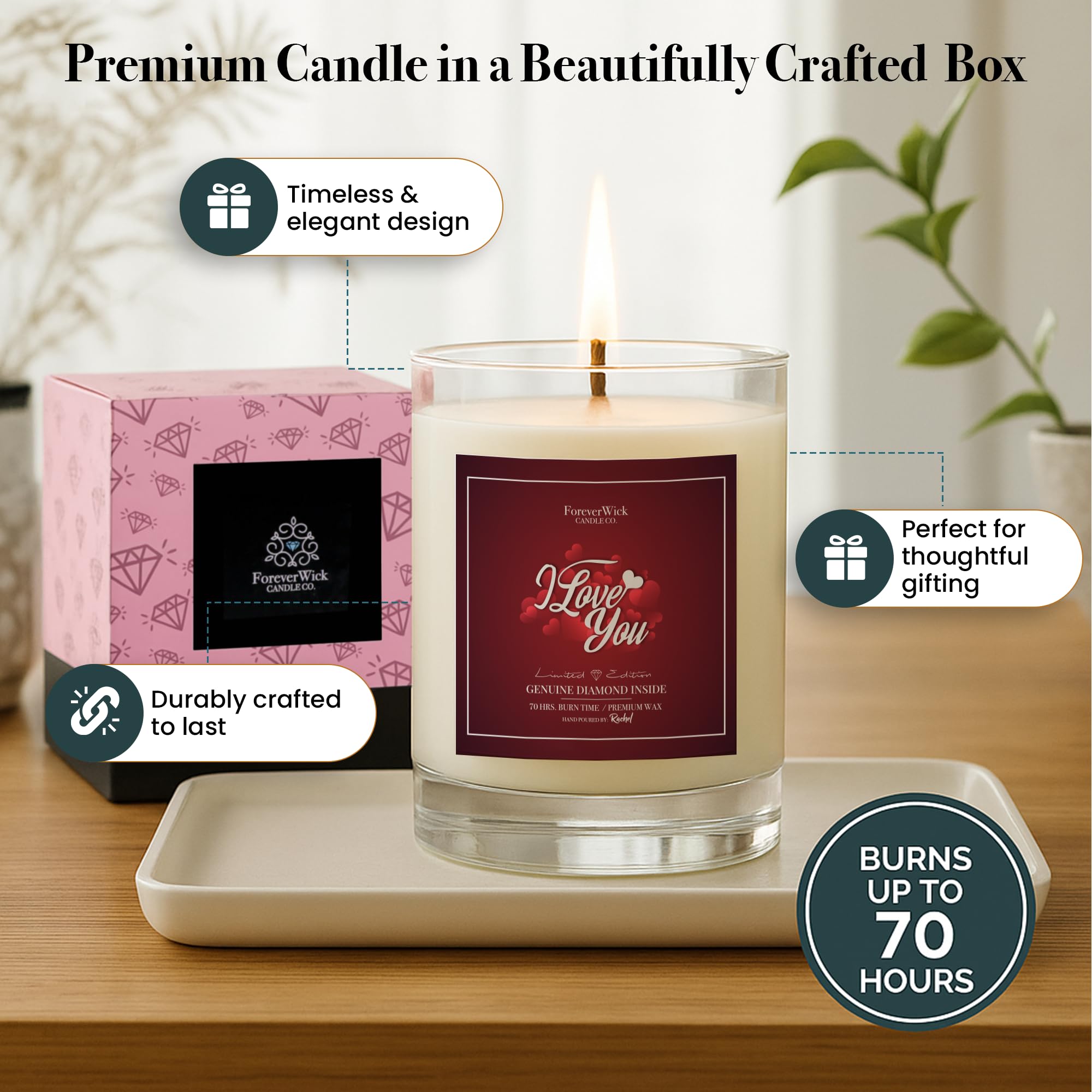 ForeverWick mèche en coton allumée offrant combustion propre