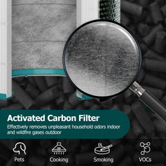 Funmit zoom sur couche de nanofibres capturant poussières fines et allergènes