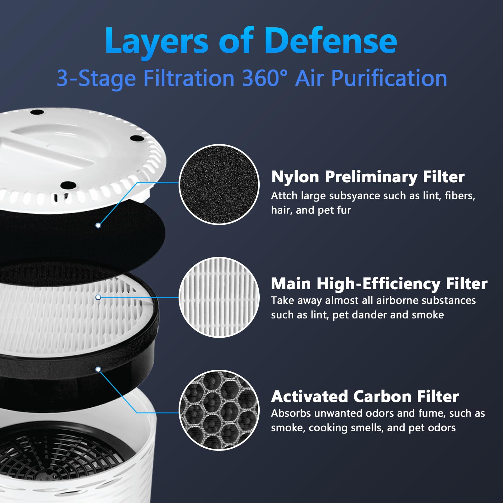 Funmit LV-H132 profil en coupe montrant les trois couches pour meilleure filtration