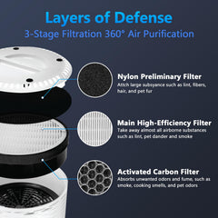 Funmit LV-H132 profil en coupe montrant les trois couches pour meilleure filtration