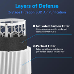 Funmit profil du filtre 360° montrant conception pour meilleure circulation d’air
