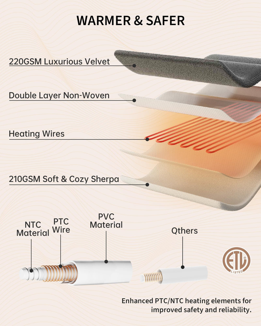 GarveeHome câble d'alimentation rallongé montrant liberté d'installation sans restriction