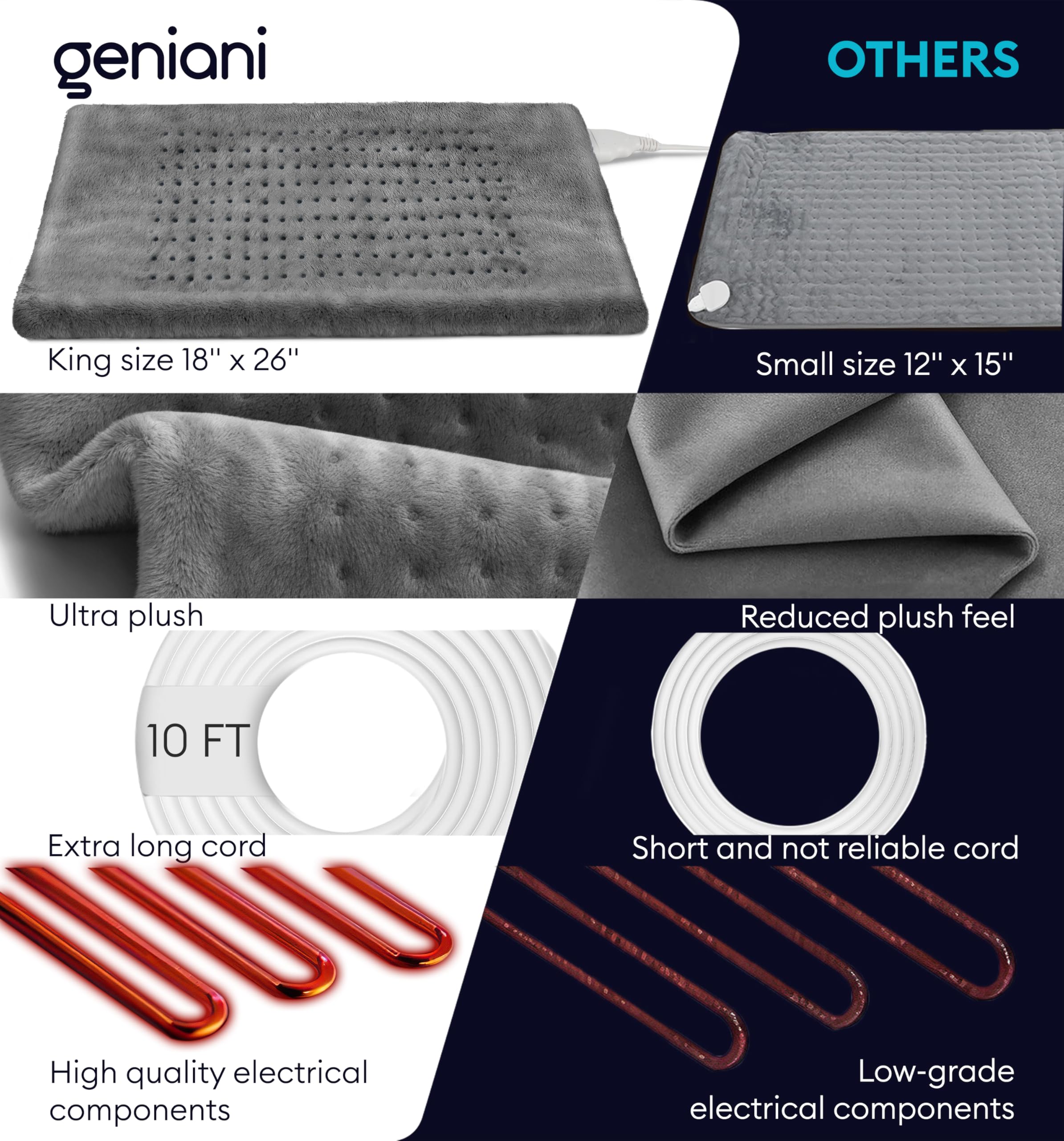 GENIANI démonstration options humide et sèche offrant polyvalence d'utilisation