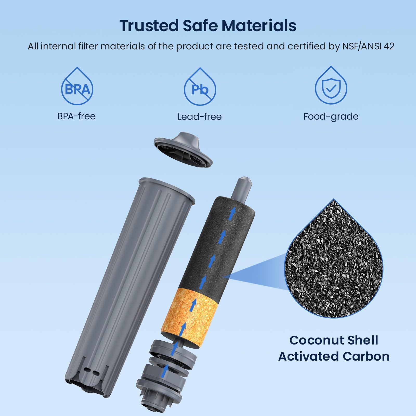 GLACIER FRESH filtre installé sur machine Jura pour protection des composants