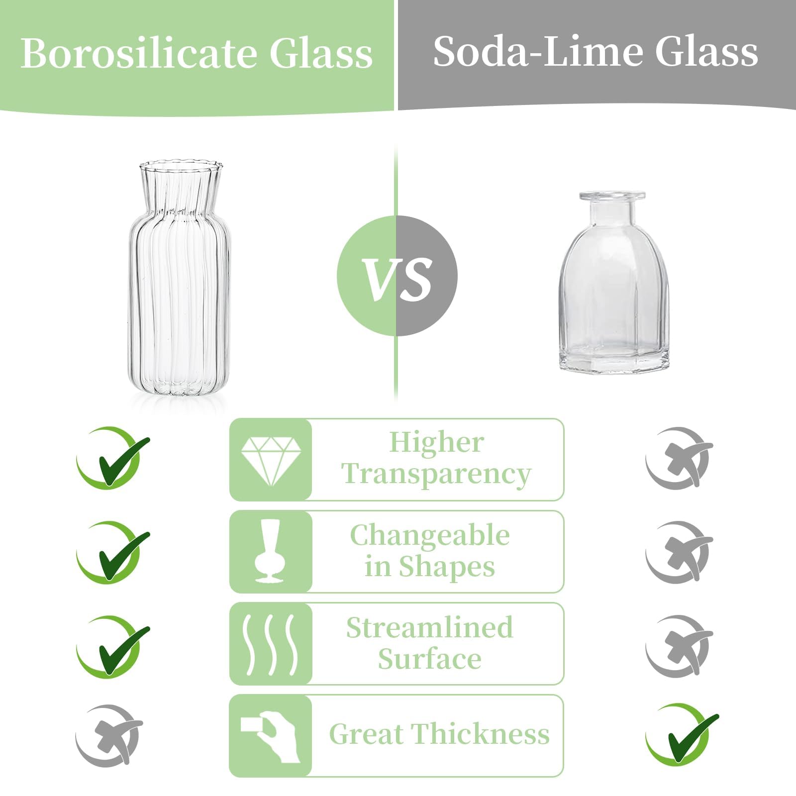 Glasseam étiquette verre borosilicaté indiquant qualité et durabilité