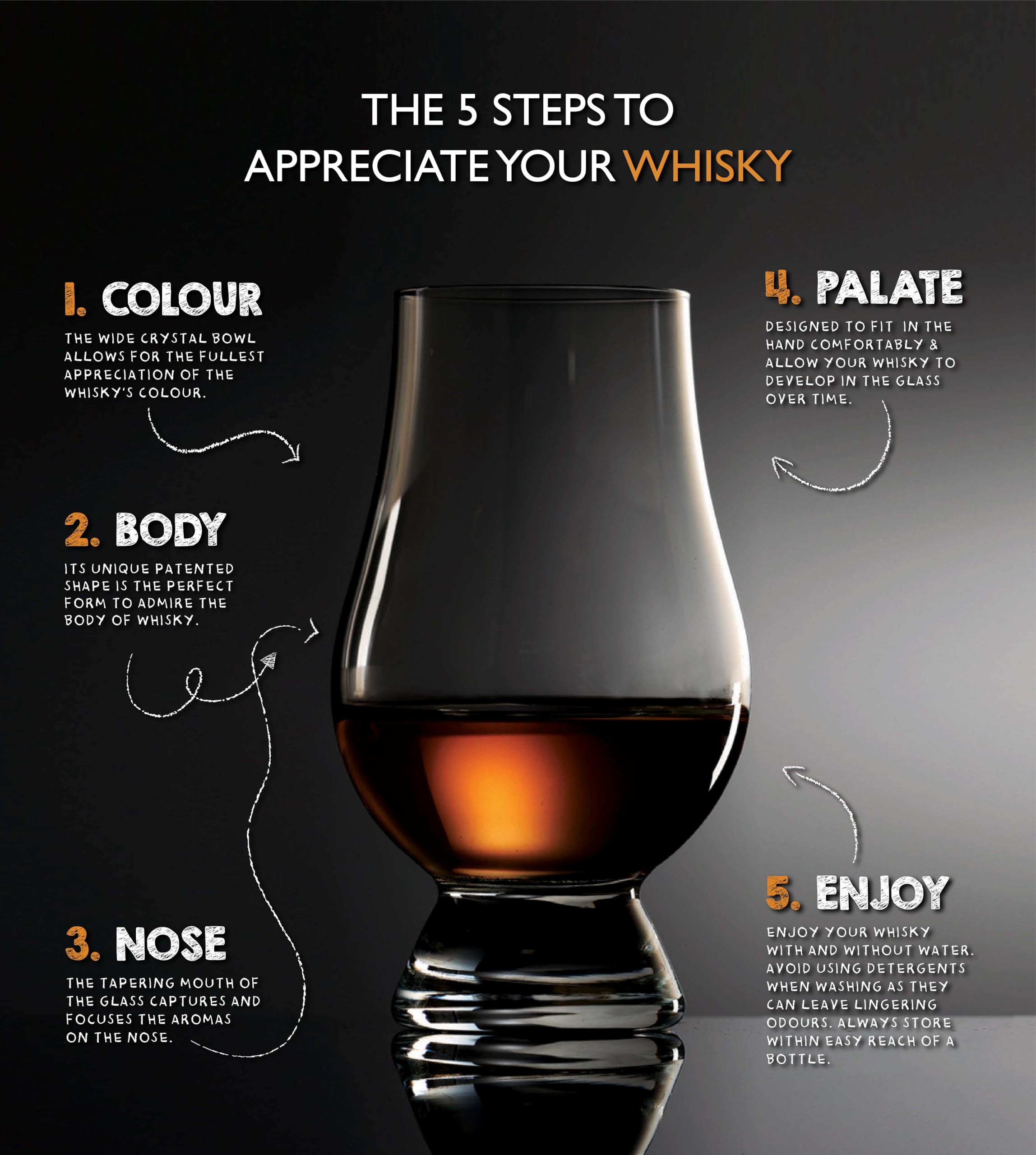 GLENCAIRN verre à côté d'une bouteille illustrant l'échelle et la proportion
