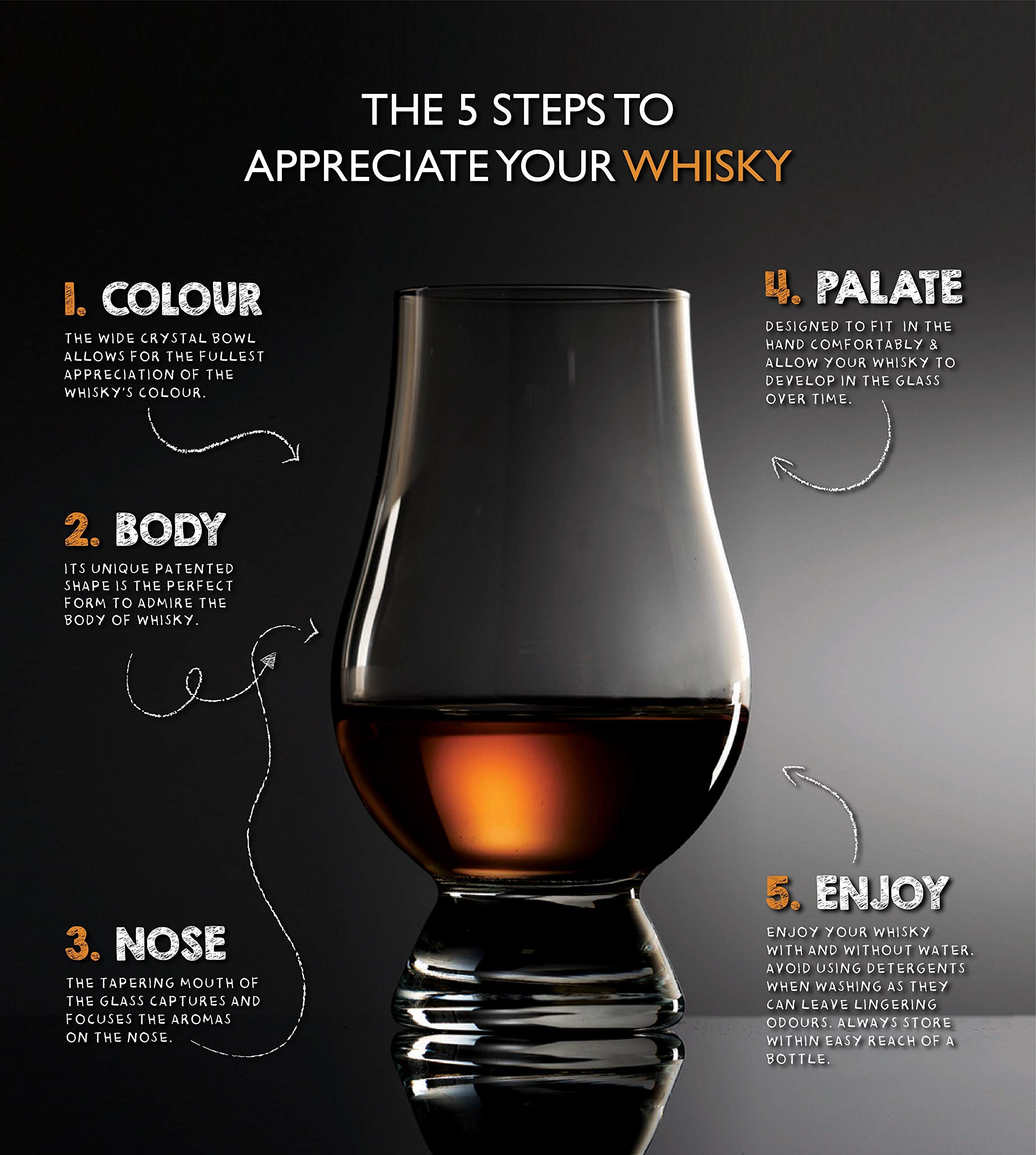 GLENCAIRN gros plan du bol en cristal montrant la clarté et les détails