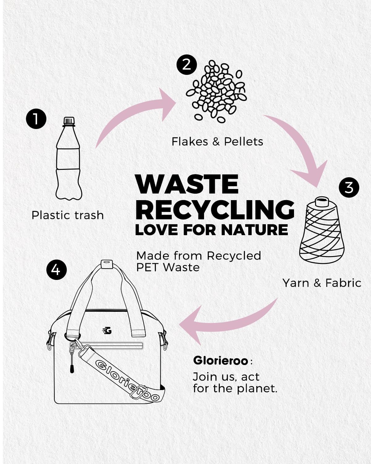 GLORIEROO comparaison taille-main illustrant le volume compact mais spacieux
