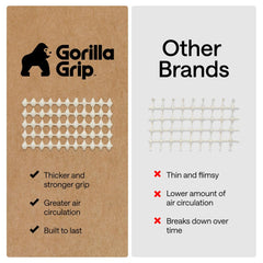 GORILLA GRIP détail coin sécurisé pour maintien fiable