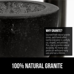 GORILLA GRIP gros plan texture du granit montrant adhérence pour broyer