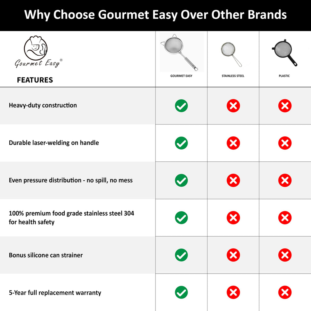 Gourmet Easy petite passoire avec riz assurant rinçage uniforme