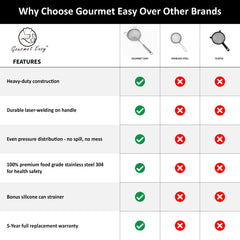 Gourmet Easy petite passoire avec riz assurant rinçage uniforme