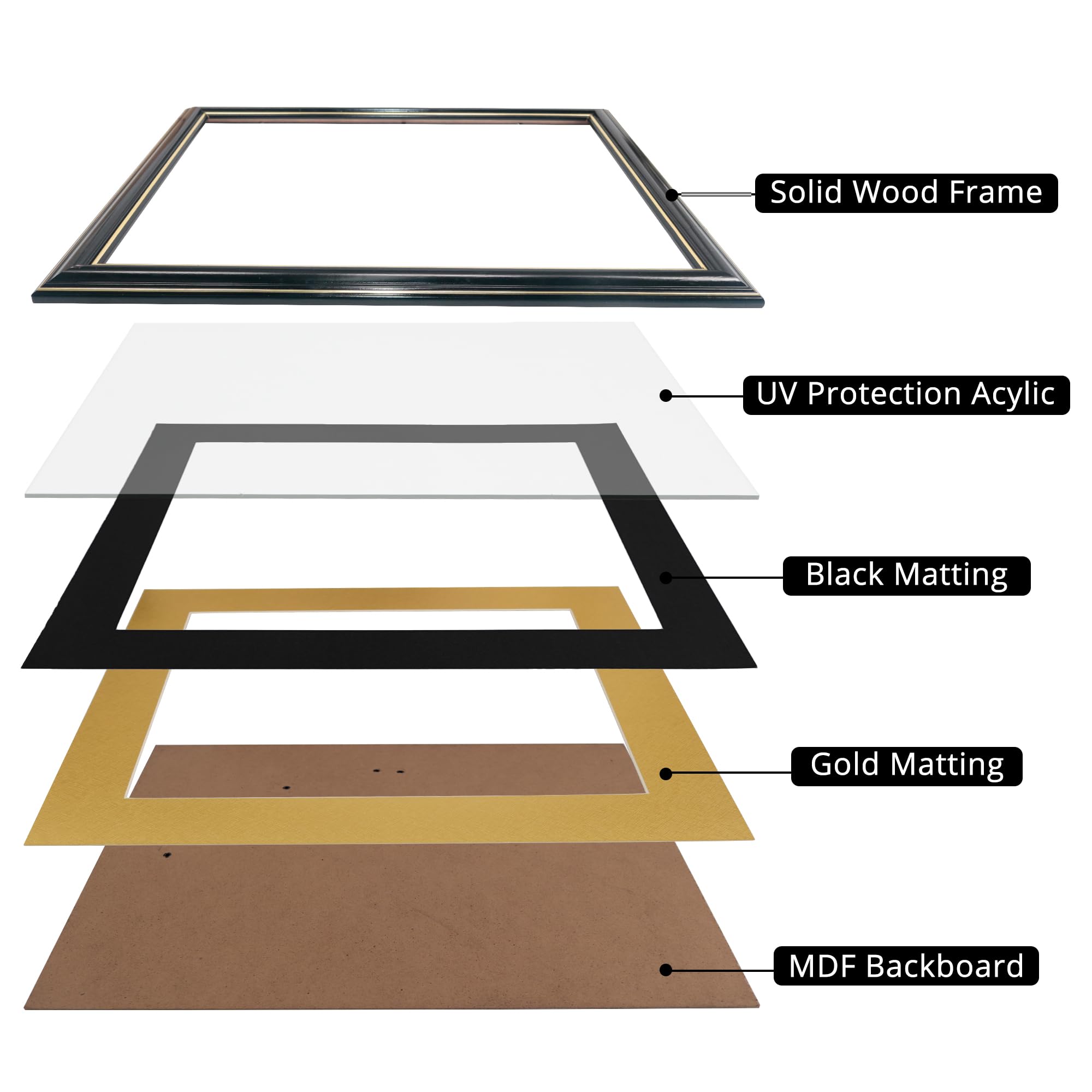 GraduationMall comparaison de taille montrant un diplôme 11x14 et format 15x18 pour adaptation