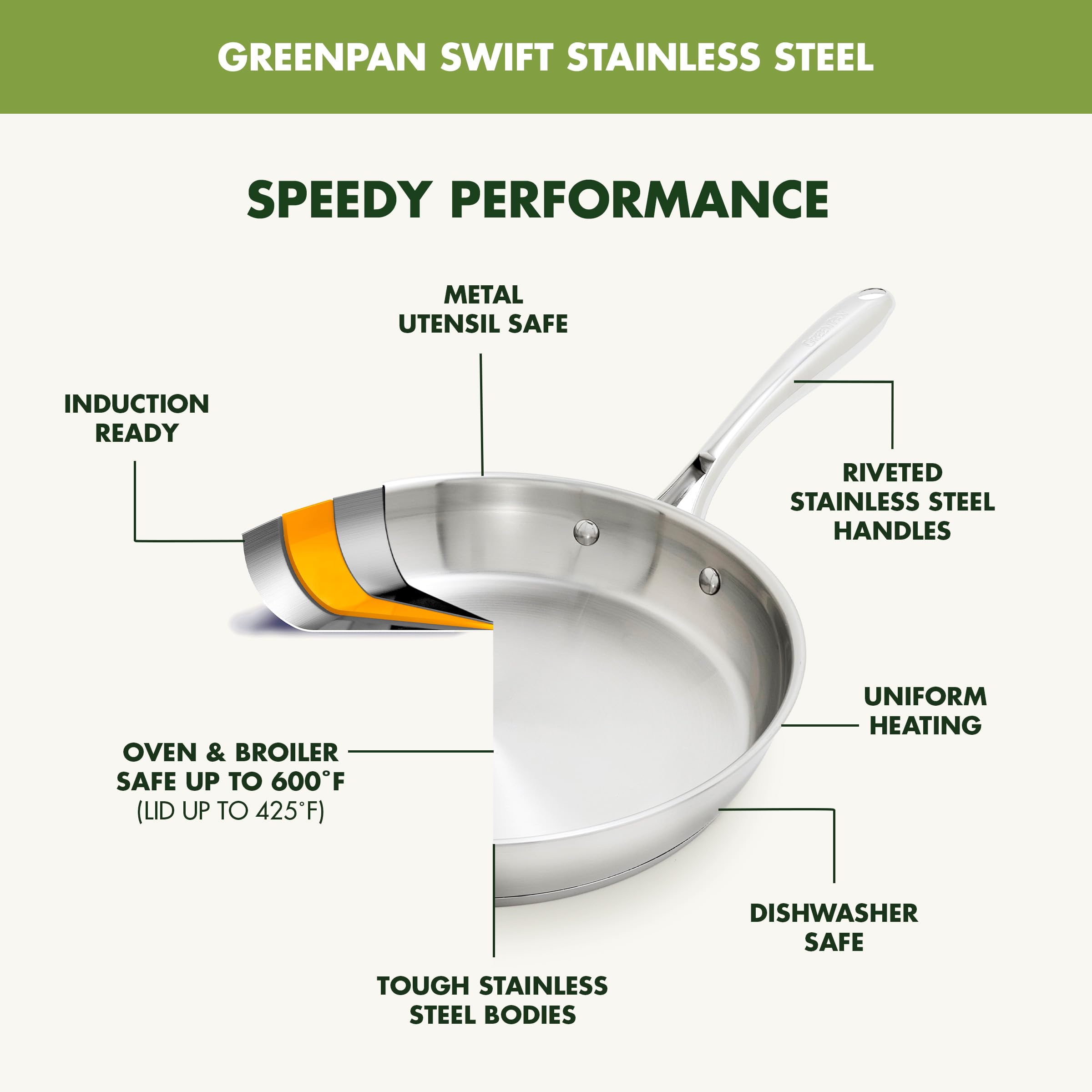 GreenPan intérieurs gravés indiquent mesures précises pour portions
