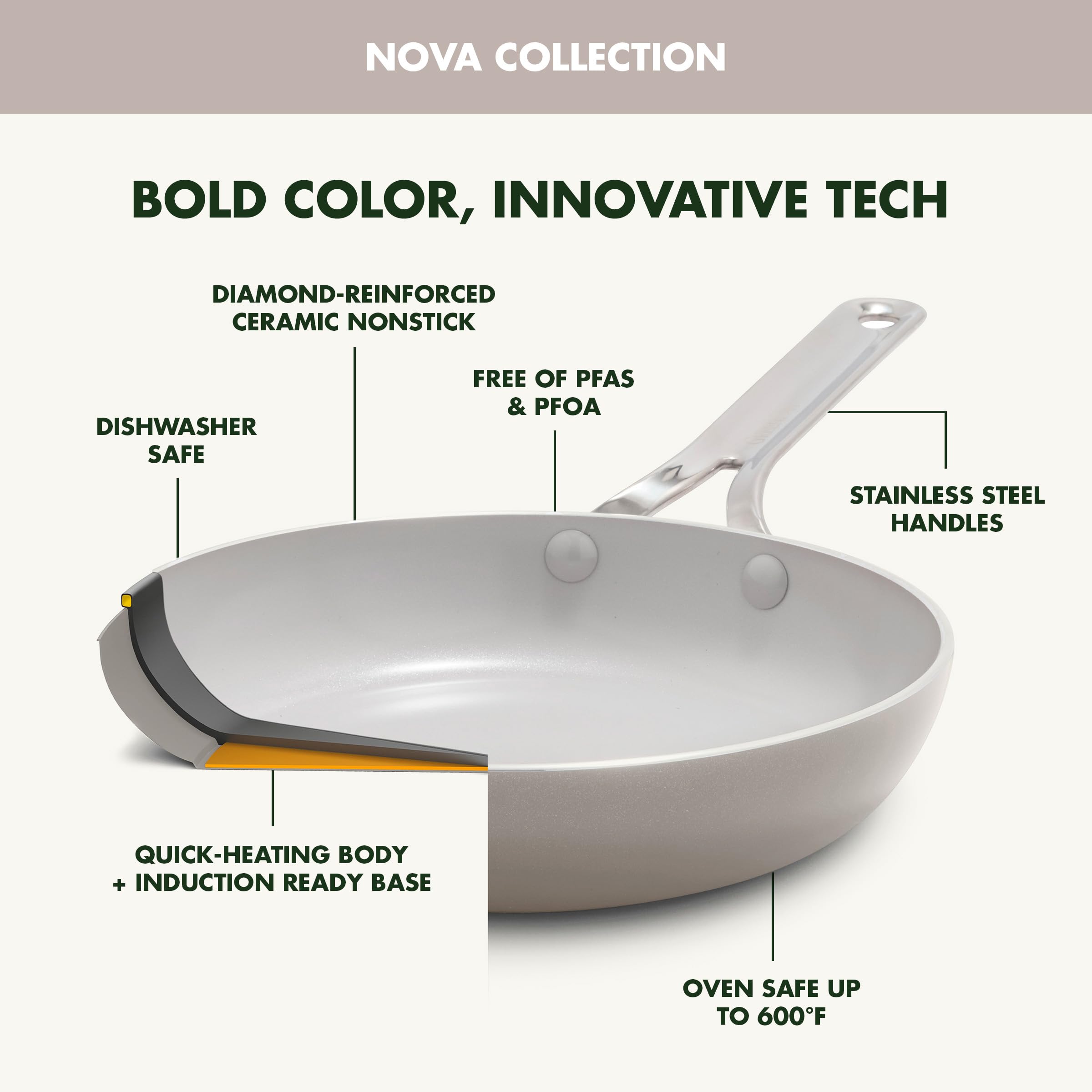 GreenPan fond induction conçu pour distribution homogène de la chaleur