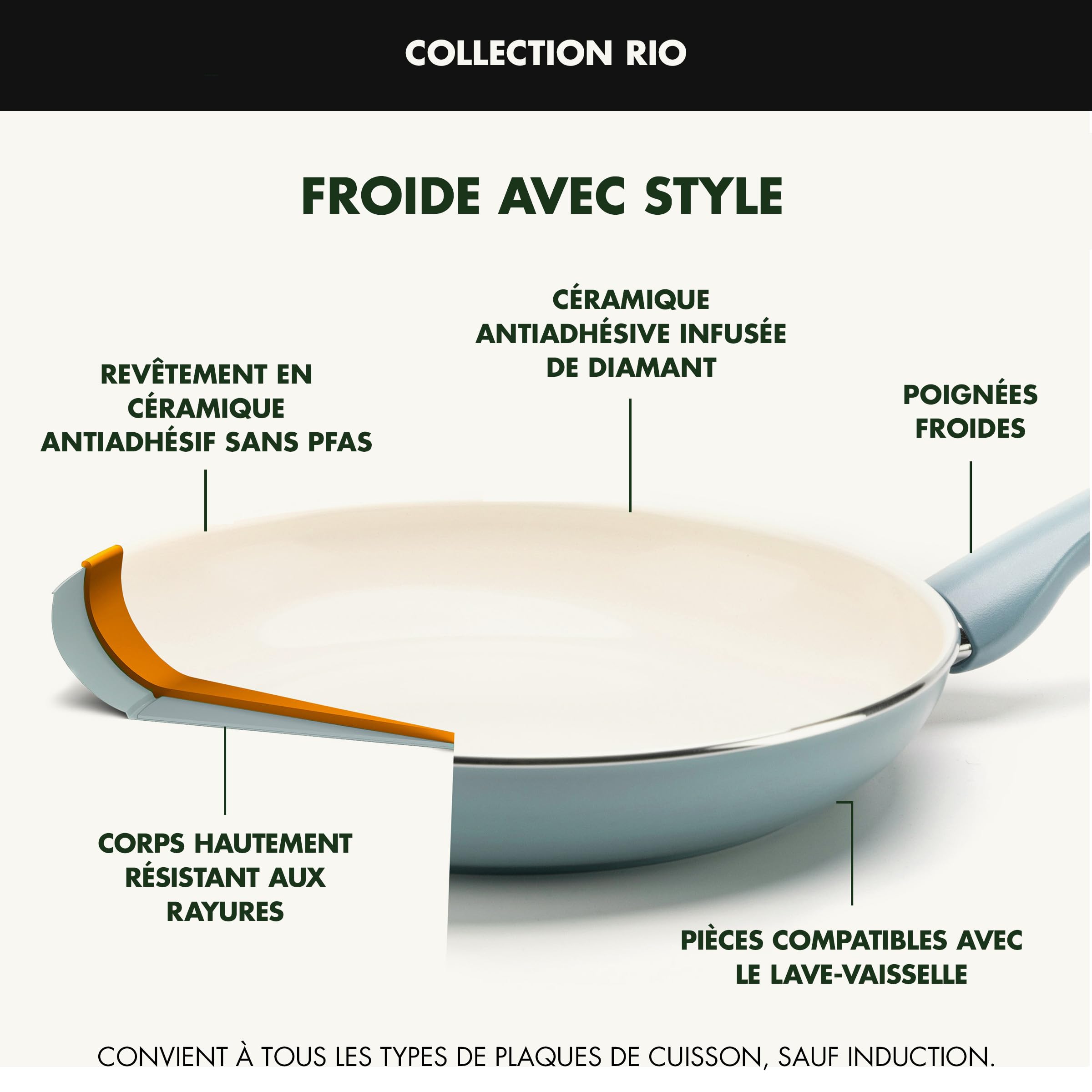 GreenPan comparaison de tailles des poêles et casseroles pour choisir la bonne portion
