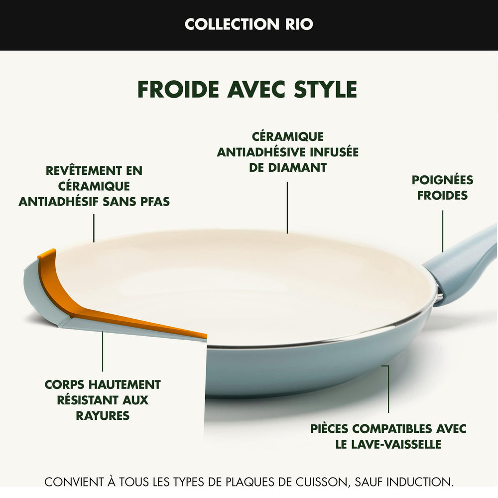 GreenPan comparaison de tailles des poêles et casseroles pour choisir la bonne portion
