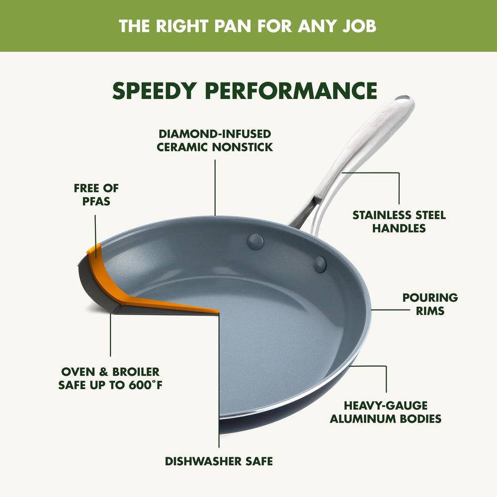 GreenPan Swift comparaison des tailles 8" et 10" pour portions variées