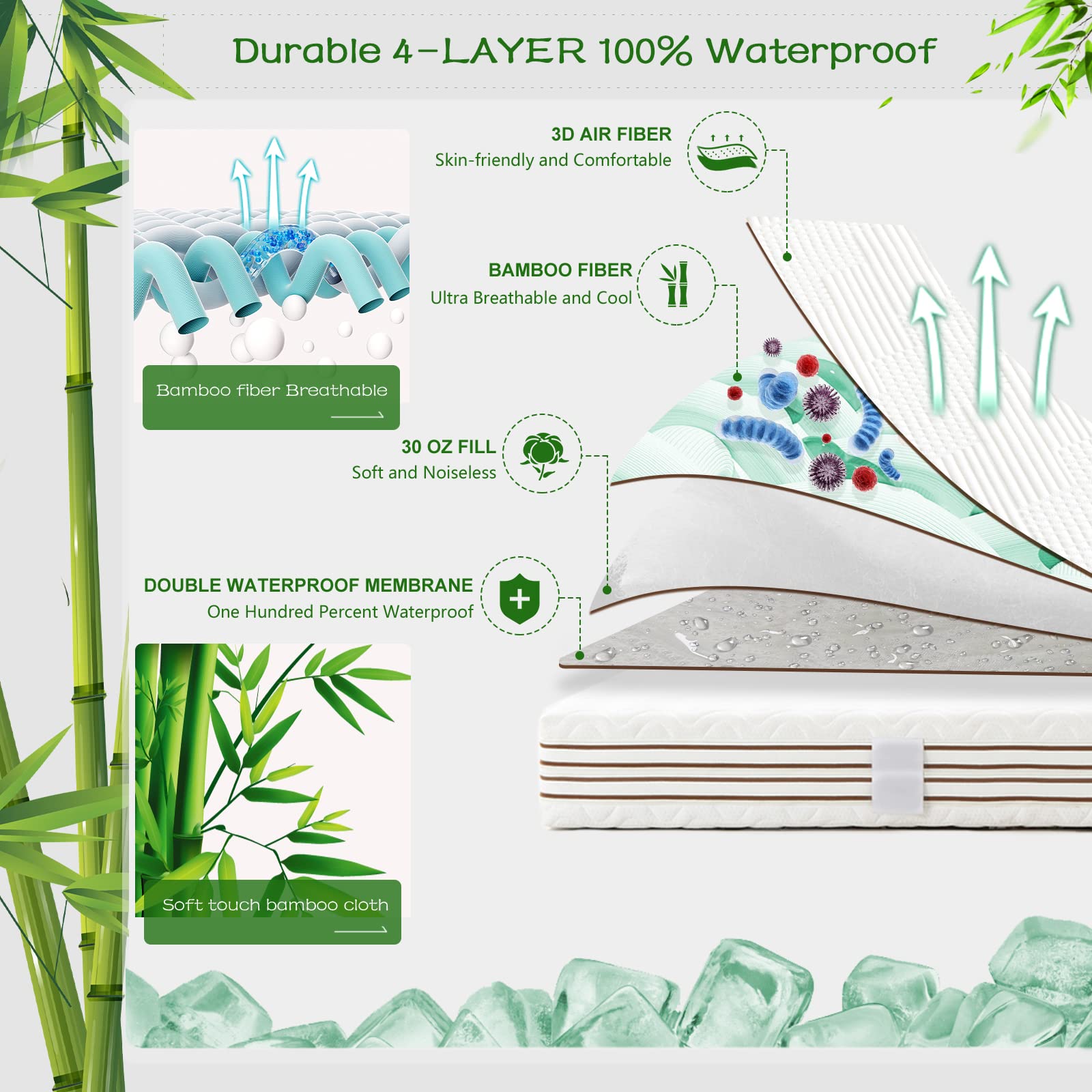 GRT détail membrane double imperméable montrant barrière contre liquides