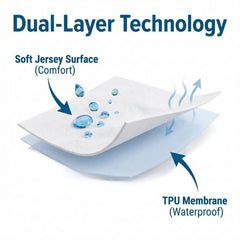 Guardmax coupe montrant la barrière imperméable sous le tricot