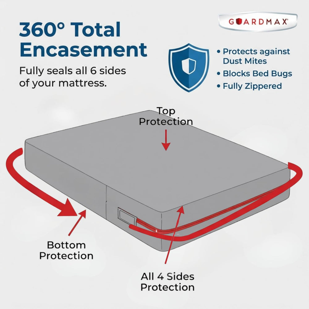 Guardmax housse entièrement zippée scellant le matelas