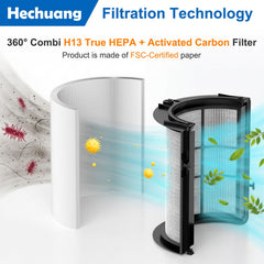 Hechuang filtre 360 gros plan du matériau HEPA H13 montrant capture fine des particules