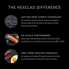 HexClad saucier utilisé sur plaque induction montrant compatibilité et chauffe rapide