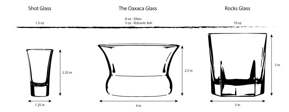 Historically Modern Designs base du verre Oaxaca avec monogramme discret, preuve d'artisanat