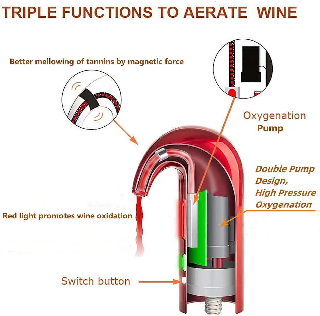HIVIEW en usage sur une bouteille illustrant versage fluide et contrôle