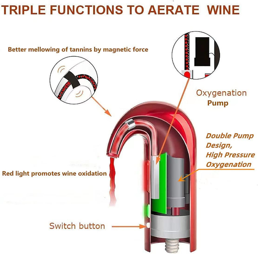 HIVIEW en usage sur une bouteille illustrant versage fluide et contrôle