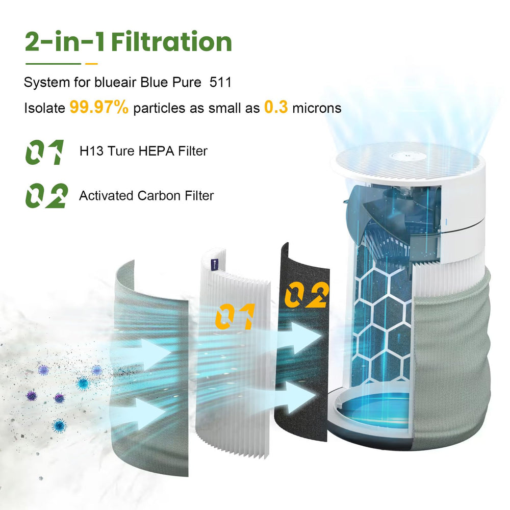 HKNECE détail charbon actif du filtre 511 pour adsorption des odeurs et gaz