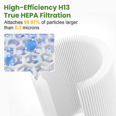 HKNECE filtre installé dans purificateur Blueair 511 pour air intérieur plus propre