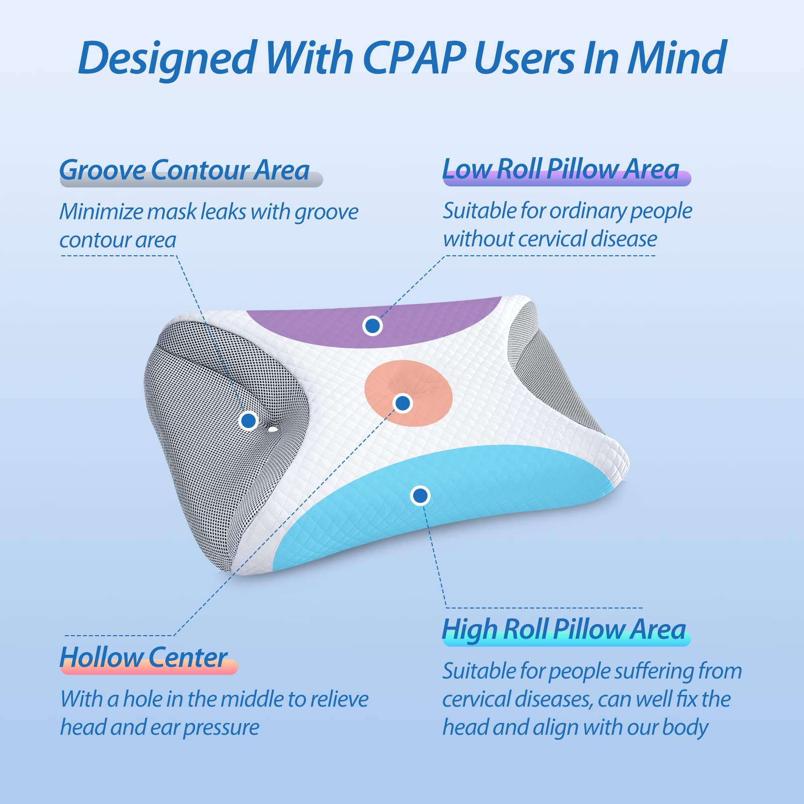 HOMCA oreiller coupe profil illustrant zones évidées et soutien cervical