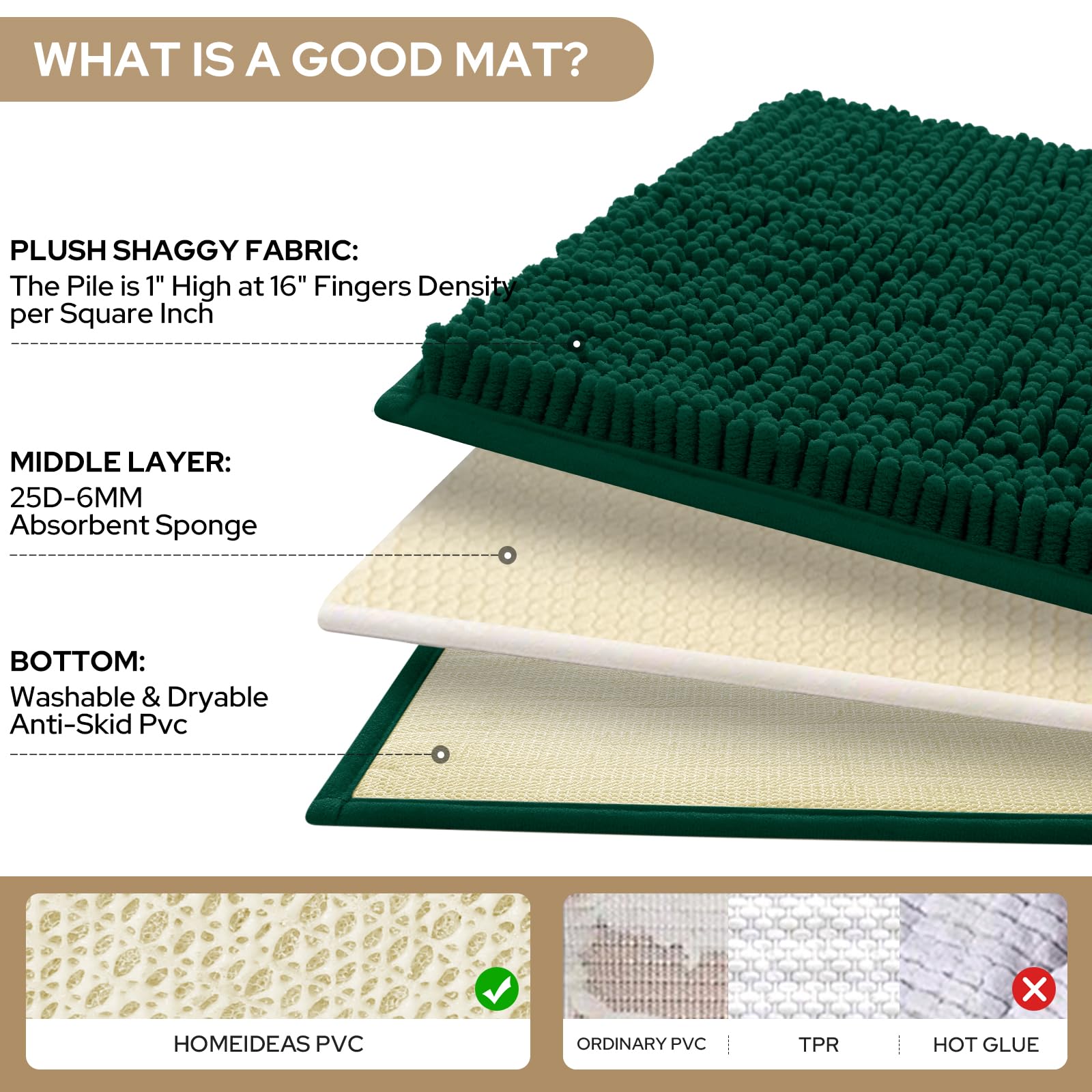 HOMEIDEAS vue dessous en PVC pour meilleure adhérence et sécurité sur carrelage