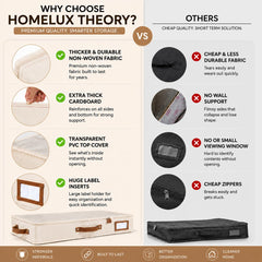 HOMELUX THEORY côté avec carton épais assurant forme stable et durabilité