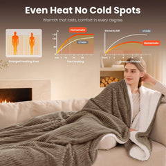 Homemate gros plan sur flanelle et sherpa pour confort tactile