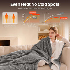 Homemate gros plan flanelle et sherpa douceur et isolation thermique
