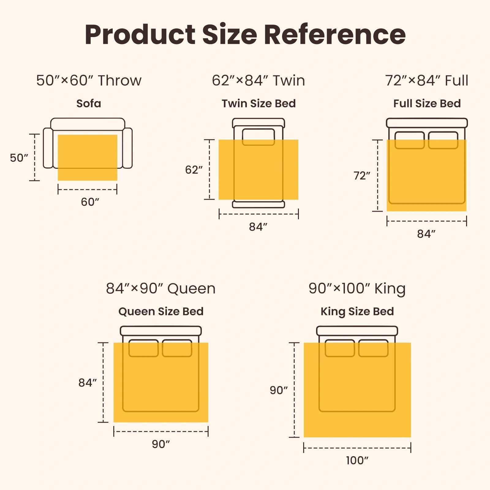 Homemate zoom fils chauffants montrant isolation et sécurité renforcée